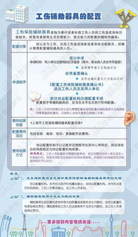 工伤后辅助器具配置申办指南与委托加工计算机及辅助设备须知